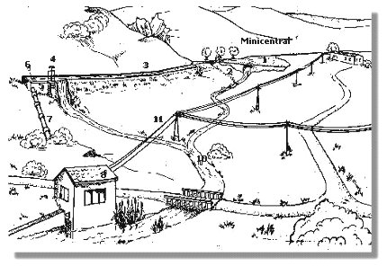 Esquema de una minicentral derivada.